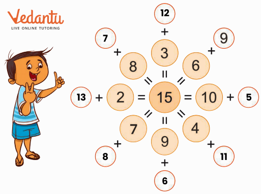 Solution for write the correct number in the circle