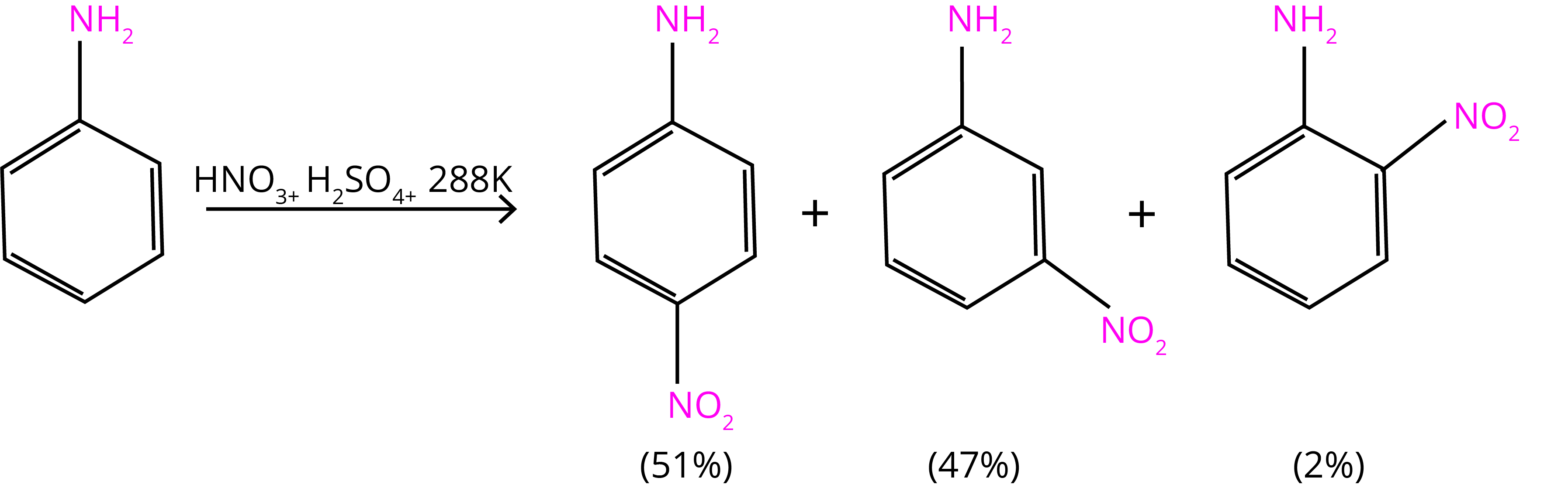 Electrophilic Substitution Reaction- Nitration
