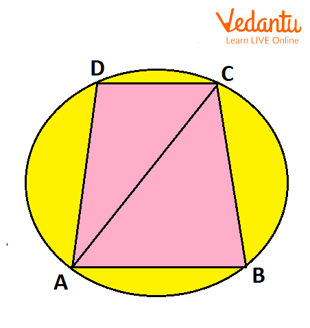 ABCD is a Cyclic Quadrilateral