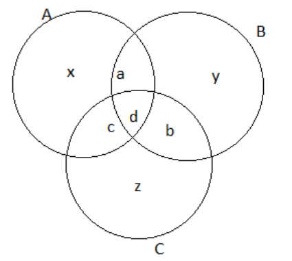 Intersection of A,B,C sets
