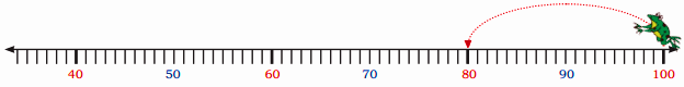 jump backwards from 100 to 40 in 20's