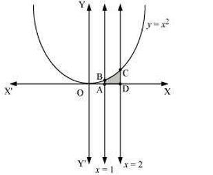 the area under the given curves and given lines