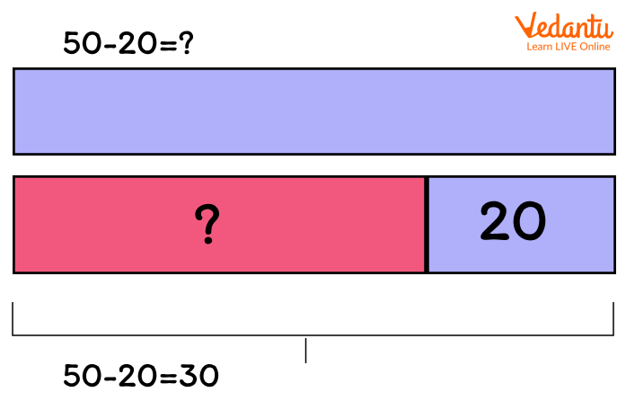 Bar Model Representing Addition