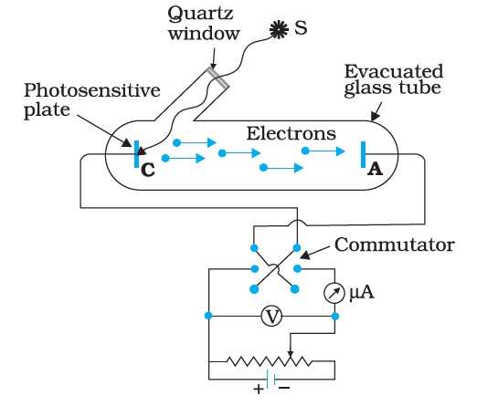 Photo electric effect