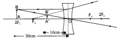 concave mirror beam diagram