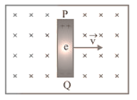 Dynamic (motional) Emi Due to Translatory Motion