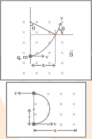 The force operating on a curved wire