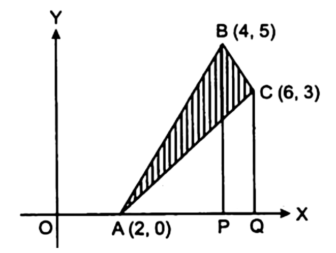 Area of ​​triangle ABC