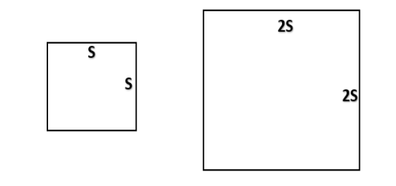 Two square shapes with one square having S as side and another square having 2S as side