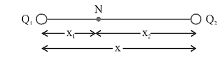 line joining two like charges