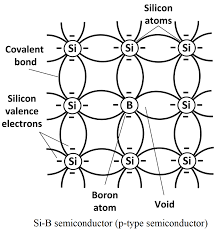 P-type Semiconductors