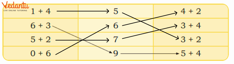 Matched the sum of two numbers in Chapter 5