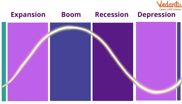 Business Cycle