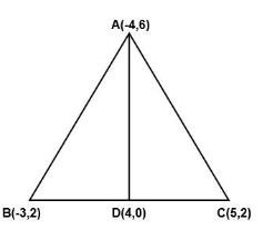 Area of Triangle