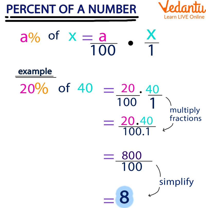 Conversion Of Decimal To Percentage Learn Definition Facts And Examples