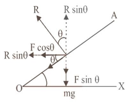 angle of banking