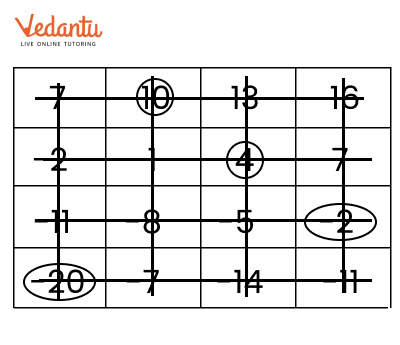 Solution for play with grid