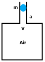 air chamber of volume V