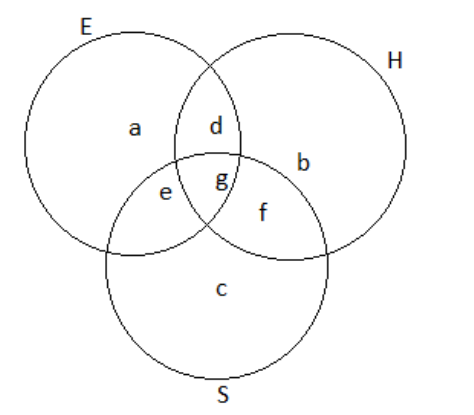 Intersection of three sets E,S,H