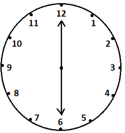 Clock showing 6 pm