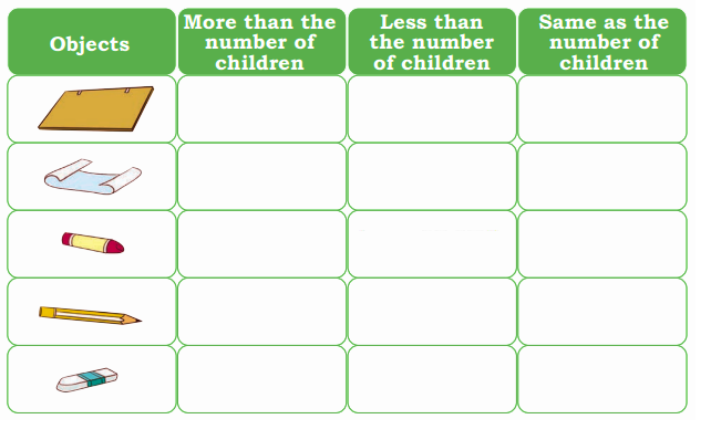 Tick more or less or equal.