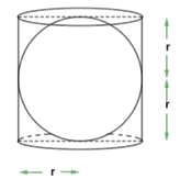 curved surface area of the cylinder