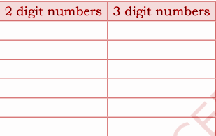 2 digits and 3 digits numbers using 3 and 8