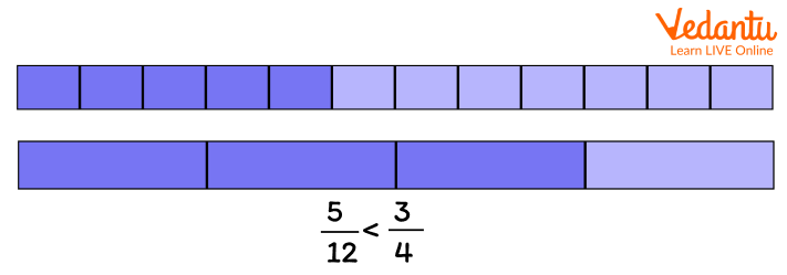 Fraction Bar Represents Inequality