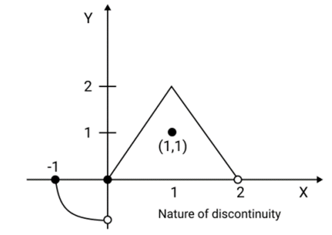 the adjacent graph note