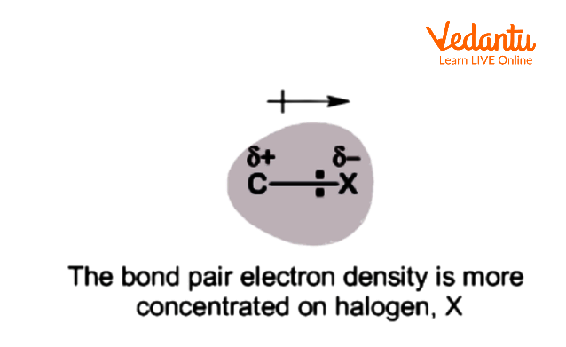 Dipole moment in halogen compounds