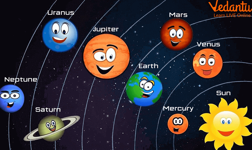 Solar System And Their Functions Infoupdate