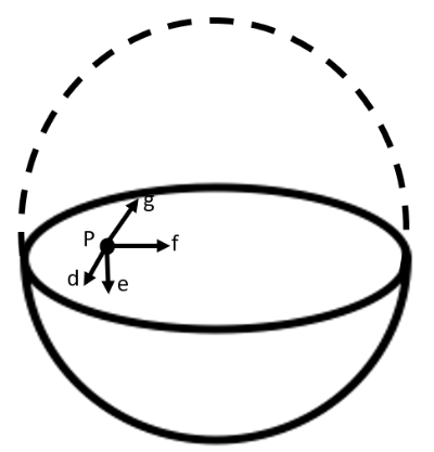 arbitrary point of a hemispherical shell