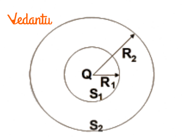 Concentric Sphere