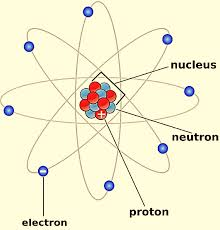 Dalton’s Atomic Theory (1803)