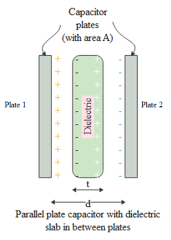 Parallel Plate Capacitor