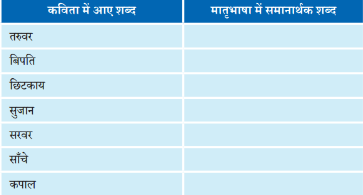 कविता में आए कुछ शब्द नीचे दिए गए हैं। इन शब्दों को आपकी मातृभाषा में क्या कहते हैं? लिखिए।