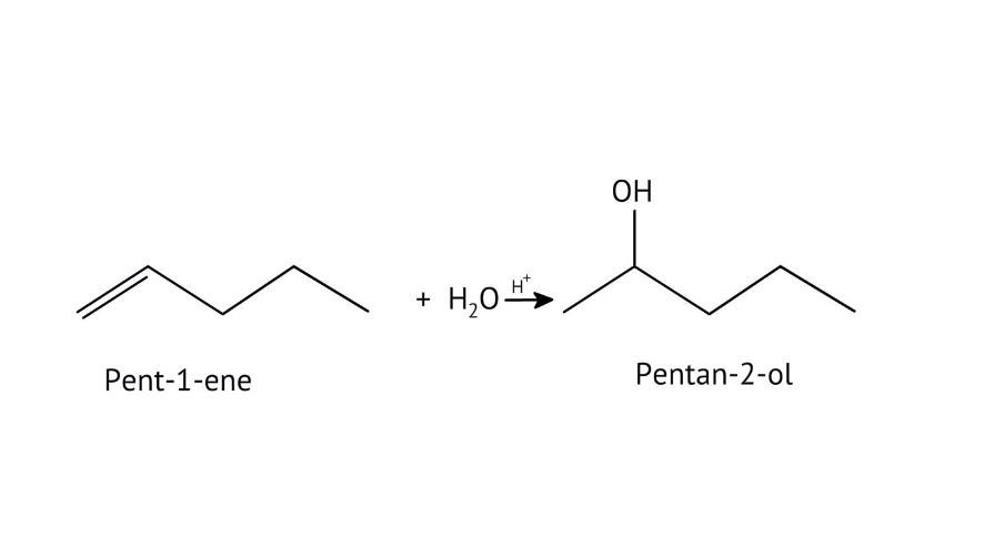 The hydration of pent-2-ene with acid gives pentan-2-ol as well as pentan-3-ol