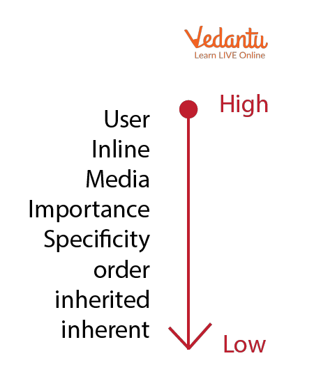 Determining the Cascading Order