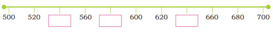 number line