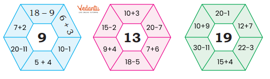 Solution for Addition or Subtraction of numbers