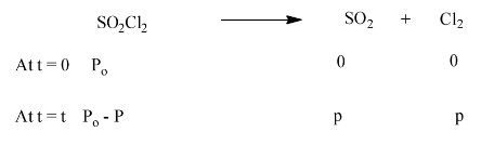 the thermal decomposition