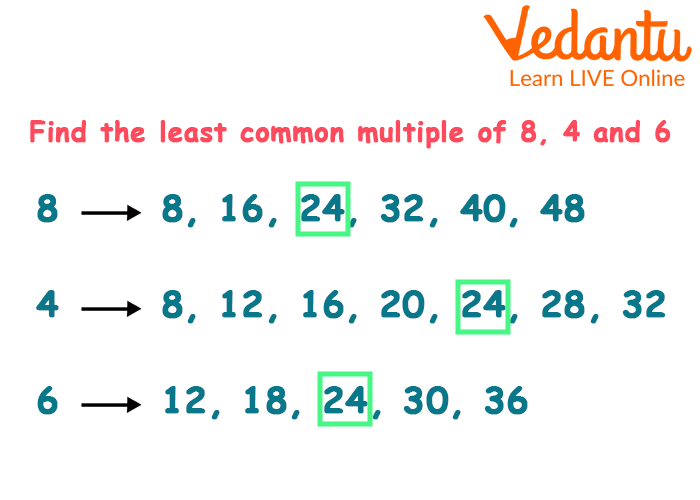 LCM With 3 Numbers Learn And Solve Questions