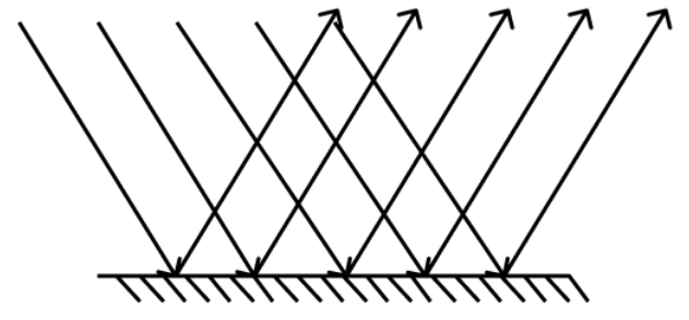 Diagrammatic representation of Regular Reflection
