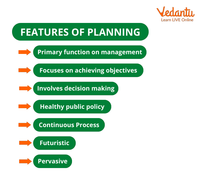What is Planning? definition, characteristics, steps and