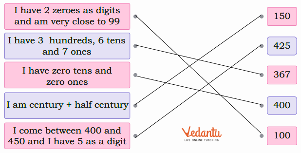 match the given numbers with the description solution image 1