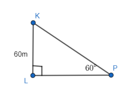 Right angle triangle KLP and angle of inclination