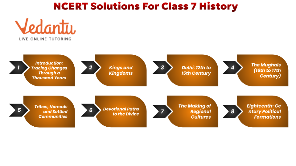 NCERT Class 7 History Solutions