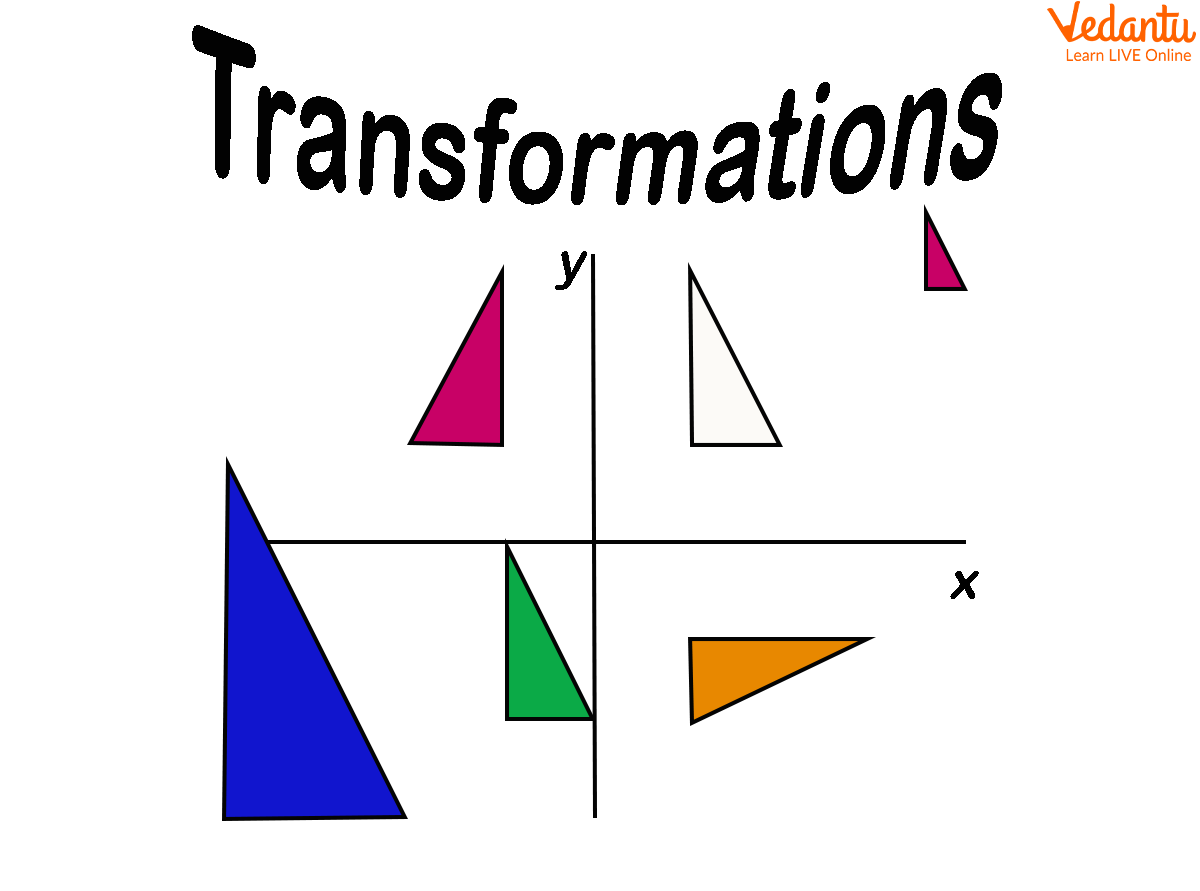 Types Of Transformations In Math