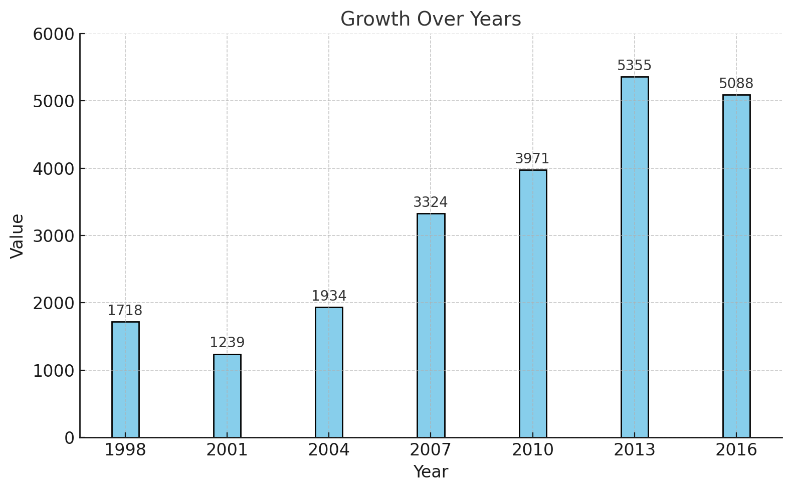 Foreign Exchange Trading Volume