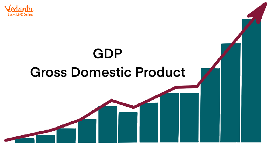 Illustrating GDP